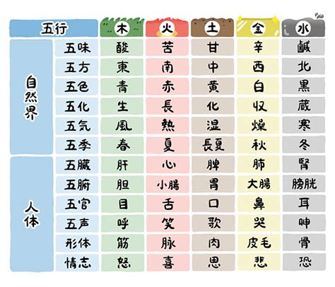 勝 五行